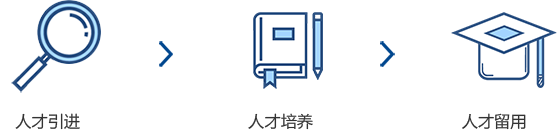 1357人才造就打算